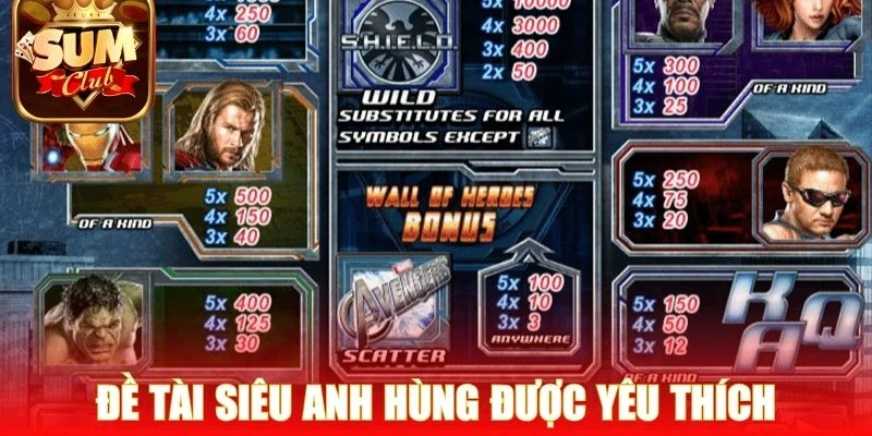 Game nổ hũ đề tài siêu anh hùng được yêu thích
